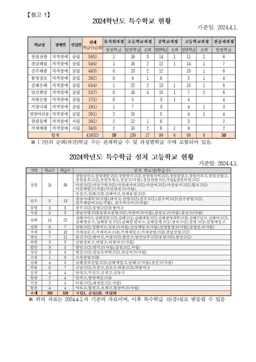 2025학년도 고입 특수교육대상자 선정배치 안내002.jpg
