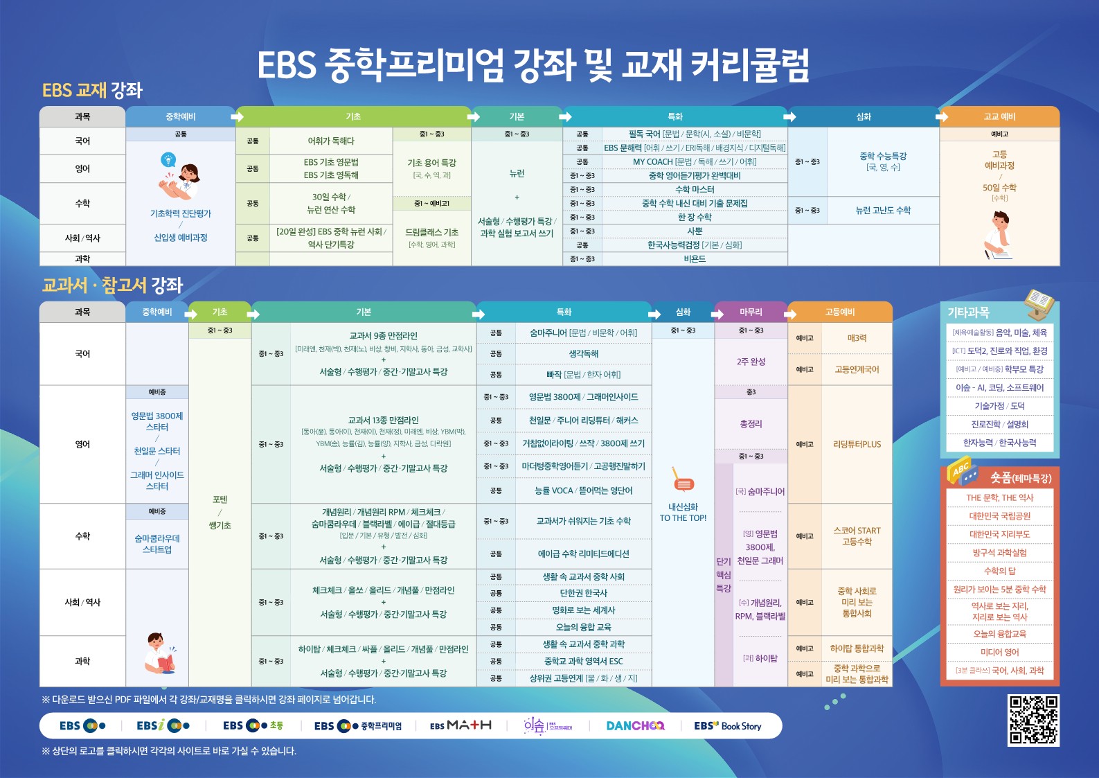 EBS 중학 강좌 및 교재 커리큘럼(웹용-URL포함)_1.jpg