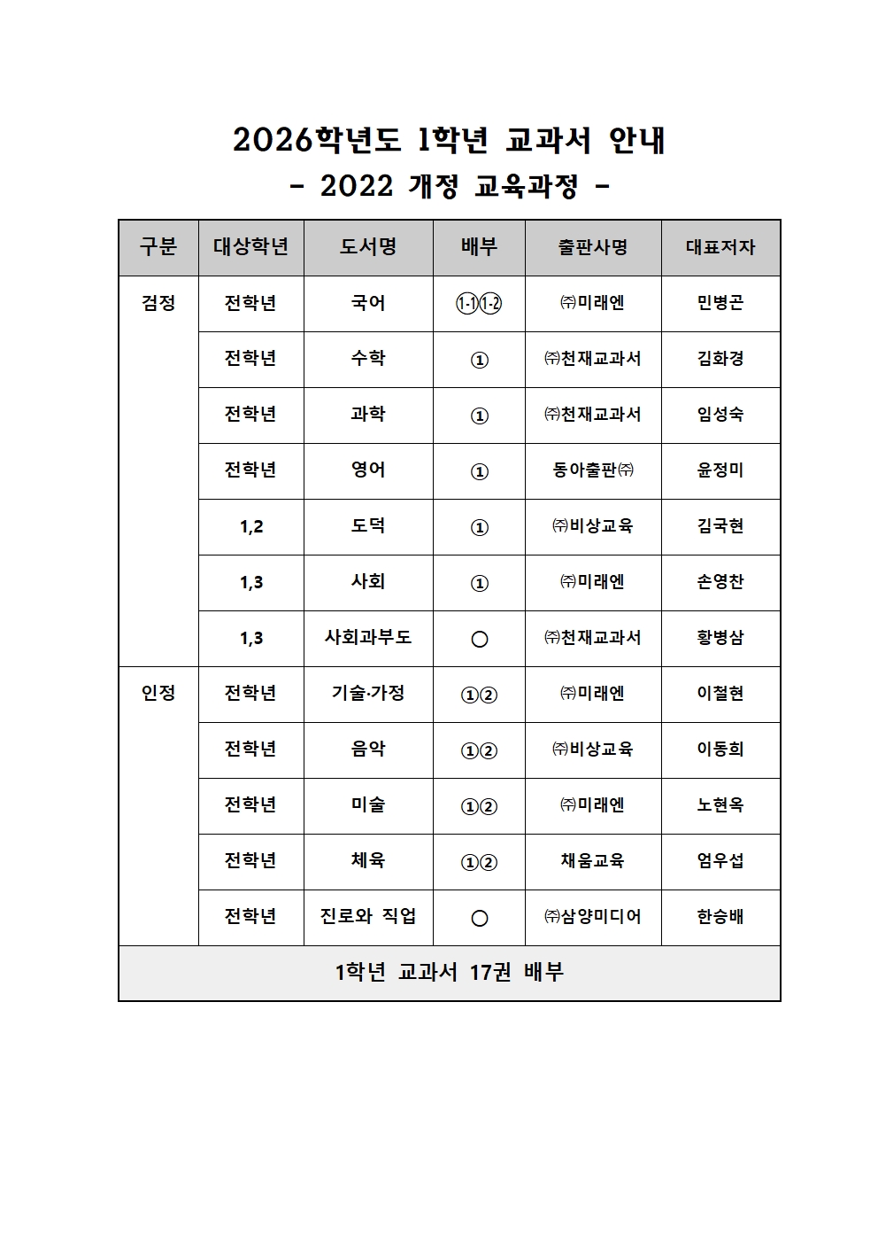 2026학년도 교과서 안내(1학년).jpg