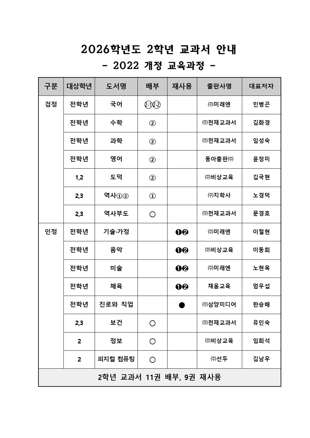 2026학년도 교과서 안내(2학년).jpg