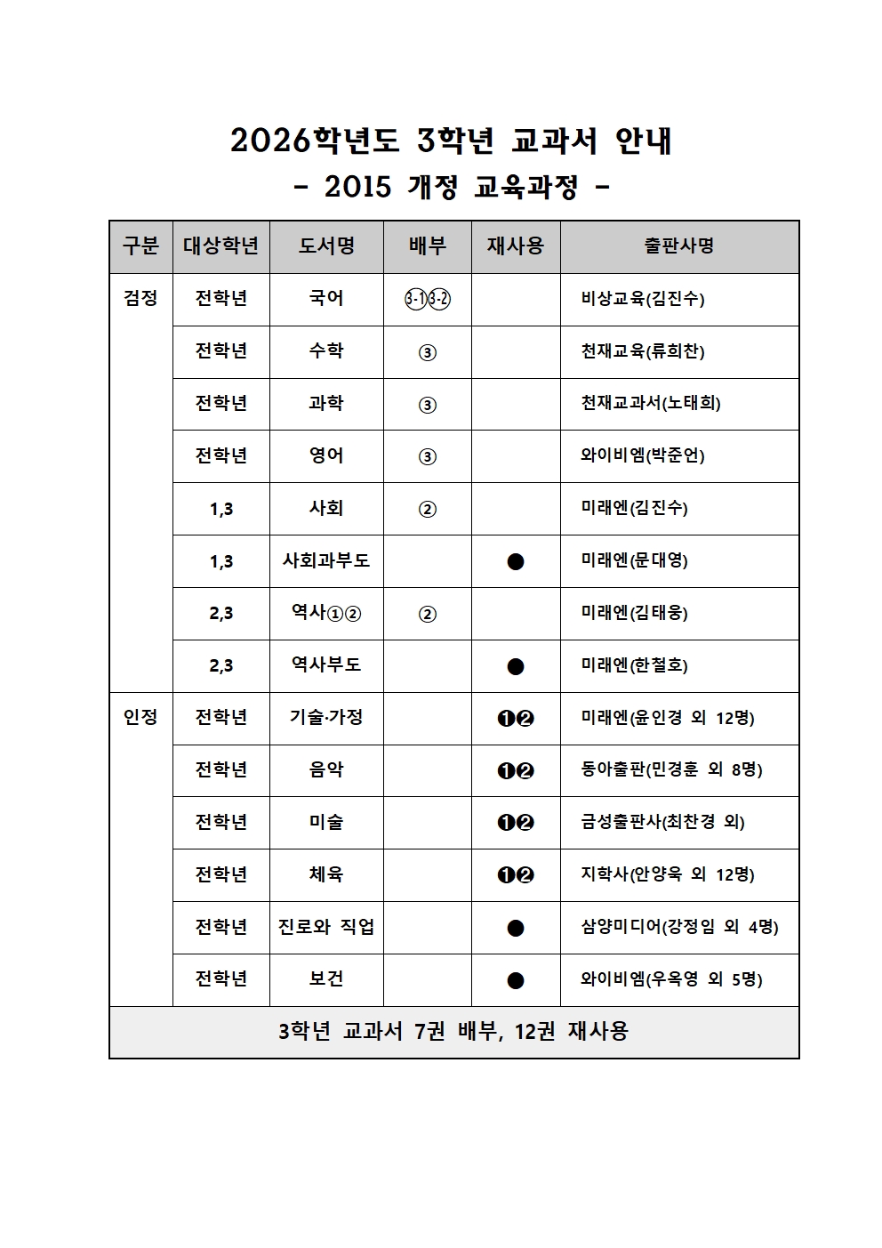 2026학년도 교과서 안내(3학년).jpg